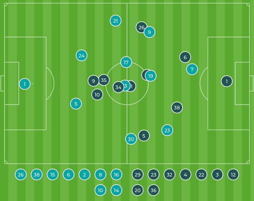 Al-Ahly Al-Hilal positions